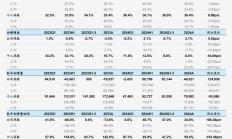 永安期货上半年实现营收55.56亿元 归母净利1.70亿元
