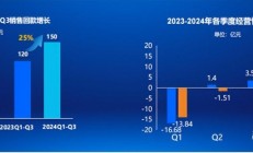 中报彰显业绩向好 全年盈利有望逐季上行