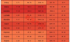 A股喜迎开门红，超20只基金涨超6%，最多的涨超10%