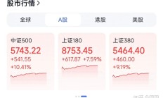 A股成交额连续4个交易日超2万亿元