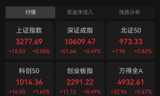 十大券商看后市｜A股已具备部分底部特征 风险偏好有望企稳