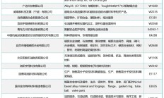 截至2023年底 我国城镇人均住房建筑面积超过40平方米