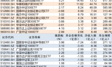 年内公募自购超40亿元；社保养老基金“抄底”医药