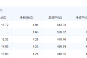 百亿金租俱乐部扩容 中信金租正式增资至100亿元