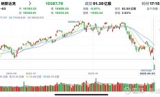 9月12日收市后科创板指数将进行2025年三季度调样