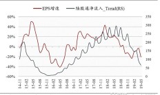 专访国泰君安策略首席分析师方奕：2025年“转型牛”的条件正在形成，投资关键词在于“科技创新”“金融强国”