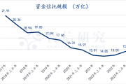 2024年信托业经营业绩有升有降 “三分类”下业务转型发展现差异