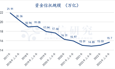 2024年信托业经营业绩有升有降 “三分类”下业务转型发展现差异