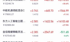 港股全线下挫 恒指低开超9%
