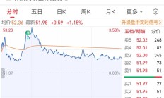 超100家北交所公司晒出2024年成绩单 10余家公司预计净利润翻倍