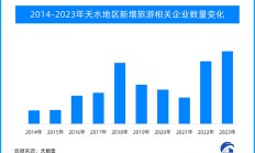 《黑神话：悟空》助推文旅消费热潮 旅游上市公司业绩有望更上一层楼