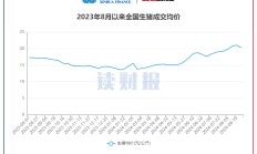309家上市公司三季报拟派现逾800亿元 同比增3.5倍