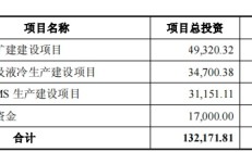 家联科技实控人方拟套现1.2亿 上半年转亏A股募16.7亿