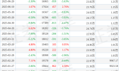 迦南智能实控人方拟减持 一季度经营现金流告负