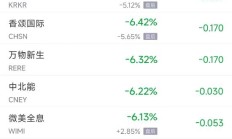 【美股盘前】热门中概股多数下跌；Q3盈利超预期，特斯拉涨逾12%；罢工将持续，波音跌超3%；美银CEO敦促美联储谨慎权衡降息幅度