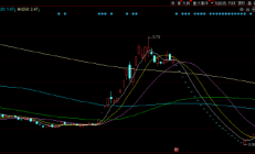 四环生物控制权横生变数 组合类财务退市指标亮红灯