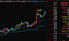 全国期货市场2月成交量、成交额同比大幅增长 交易活跃度显著提升