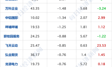 全球科技早参丨软银押注发电业务为AI供电