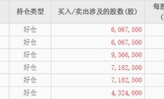 有人押中有人错过 长期资金争当银行股“铁粉”