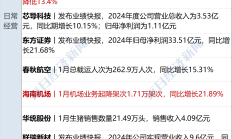 多家快递上市企业披露2月营收 “两通一达”收入同比大增