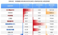 ETF年内分红激增182%；50只基金净值创新高