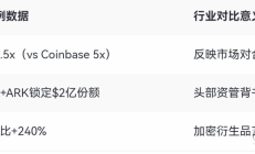 【美股盘前】Q2业绩超预期，京东涨超2%；加密货币交易所Bullish涨超14%；柯达驳斥倒闭传闻；特朗普签署行政令放宽管制，商业航天股多数上涨