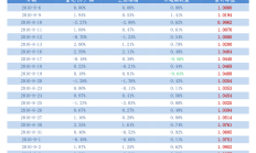 A股估值处于低位 积极信号连续显现
