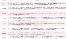 大事件扎堆，A股迎来极其关键一周！