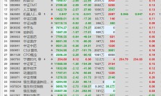A股缩量回调，仅8只基金今天涨幅跑赢30年国债ETF