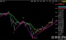 这一幕似曾相识！沪指时隔9个月站上3600点，随后快速跳水，什么“剧本”？