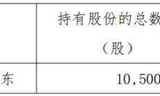 科思科技近2年半均亏损 2020年上市即巅峰超募6亿元