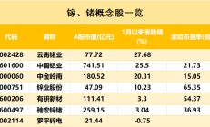 锗需求持续增长 上市公司积极布局