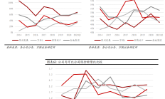 业绩承压 多家水泥企业挖掘新增长点