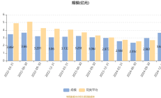 北交所2024年年报披露启幕 三公司率先交卷 拟派数千万现金“红包”