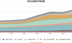 3月全国期货市场成交量同比增长17.28% 成交额同比增长24%