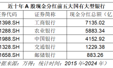 中国结算 明年起减半收取沪深A股分红派息手续费