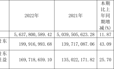 责任引领 凝聚担当：德才股份发布《2023年可持续发展报告》