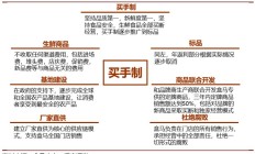 侯毅最新发声：盒马鲜生长跑7年终盈利 “商品力是唯一核心竞争力”