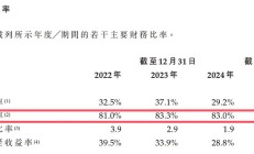 长光辰芯港股IPO申报前夕再度分红，毛利率连续下滑