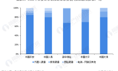 财险业老三家2023年综合成本率总体微升 乐观预期保费增长