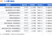 影石创新上市首日大涨274%，公司总市值突破700亿元