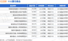 影石创新上市首日大涨274%，公司总市值突破700亿元
