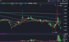 ETF投资周报 | 港股强势走高，多只百亿规模ETF涨疯了