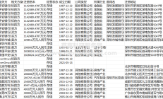 多家上市公司披露并购重组进展