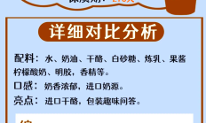 妙可蓝多终止与现代牧业设立合资公司事项 交易原为提升奶酪业务上游奶源的保障能力