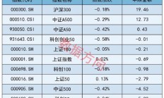 ETF投资周报丨沪指创年内新高，消费类ETF全线领涨