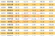 高位股获资金青睐 机器人产业链全线走强
