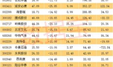 高位股获资金青睐 机器人产业链全线走强