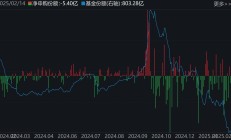 ETF规模速报 | 沪深300ETF净流出近27亿元；科创50ETF净流入12.55亿元