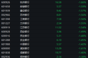 恒指收复24000点 新消费概念股持续活跃